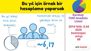 2020 LGS Yüzdelik Dilim Hesaplama  Puan Hesaplama [upl. by Torry]