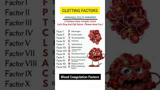 Clotting Factors Mnemonics  Blood Coagulation Factorsneet coagulation clotting ncert shorts [upl. by Rehptosirhc760]