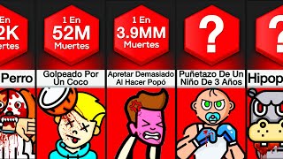 Comparación Muertes Más Raras [upl. by Trela]