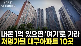 현금 1억 모았다면 이 곳도 가능합니다 웬만한 수성구보다 좋은 대구 중상급지 아파트 BEST 10 매물을 소개합니다 대구 아파트부동산 전망 아파트 매매 [upl. by Duomham361]