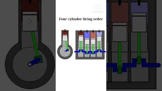 Four cylinder firing order 4 cylinder inline engine 🤩🤔 How to work [upl. by Siloum254]