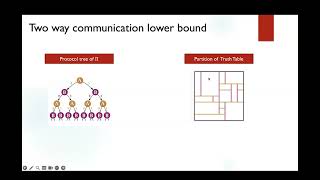 STOC24 4 C 2 Communication Lower Bounds for Collision Problems via Density Increment Arguments [upl. by Adkins]