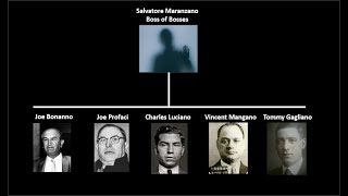 The Sicilian Mafia the National Crime Syndicate and the Italian Mafia History [upl. by Adnuhsar]