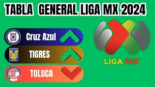 TABLA GENERAL Liga MX 2024 HOY ANTES de la JORNADA 7 [upl. by Redford]