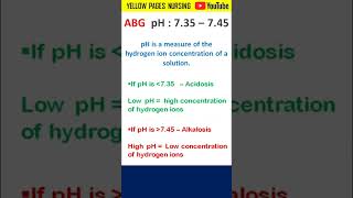 ABG interpretation  pH [upl. by Glantz789]