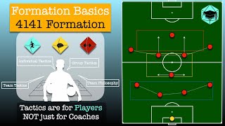 Formation Basics 4141 [upl. by Lipps277]