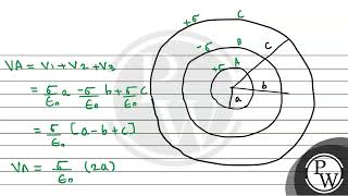 Three concentric spherical shells have radii a b and c a b c and have surface charge de [upl. by Oryaj]