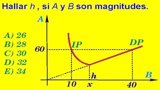 MAGNITUDES PROPORCIONALES PROBLEMA RESUELTO ADMISIÓN A LA UNIVERSIDAD [upl. by Aivatnuhs508]