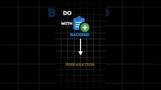 BackEnd Coding Interview Preparation How To Study webdevlopment nodejs backend coding html [upl. by Teodor]