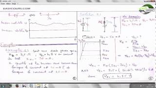 10  La diode Zener  Exemple 1  Electronique analogique [upl. by Konstance]