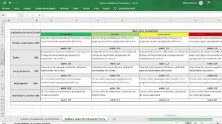Presentación Rubrica Evaluativa [upl. by Ainat]