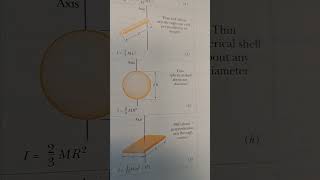 Equations to calculate the Rotational Inertia [upl. by Maudie406]