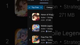 Apakah Game Mobile Legends Bakal Mati  mobilelegends bahasgame [upl. by Schaefer472]