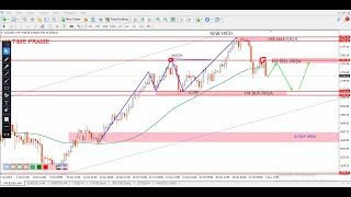 EURUSD Daily Forecast and Technical Analysis for 4 november 2024 by power of level [upl. by Espy]