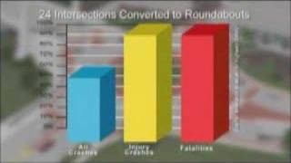 Roundabouts  Safety benefits 4 of 5 [upl. by Sone697]