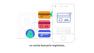 FAQ Non sai come inserire i tuoi dati nella App per trasferire i soldi al tuo conto [upl. by Esertap]