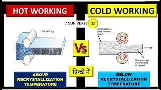 Hot Working vs Cold Working  Difference between Hot Working and Cold Working [upl. by Susejedairam]