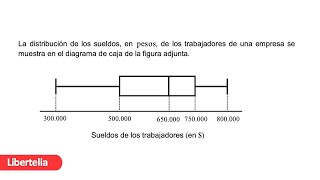 Ejercicio con un diagrama de caja  Libertelia [upl. by Latterll]