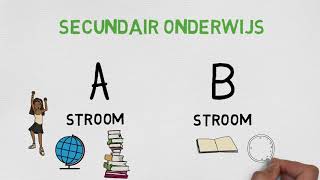 vanbasisnaarsecundairbe  Hoe zit secundair onderwijs in elkaar versie 2020 [upl. by Ahgem]