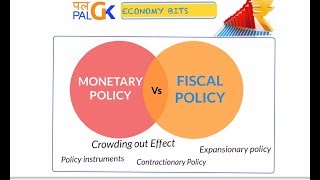 Economy Monetary Policy Vs Fiscal Policy  Crowding out effect [upl. by Airdnaid401]