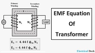 EMF Equation of Transformer amp Transformation Ratio [upl. by Marlen]