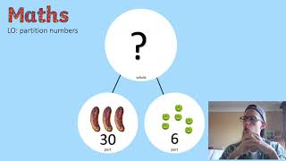 Maths Year 1 Partitioning Explanation [upl. by Aneerhs]