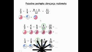 Zbrajanje i oduzimanje razlomaka08Pojašnjenje pozadine postupka [upl. by Cotterell702]