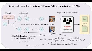 CVPR 2024 Using Human Feedback to Finetune Diffusion Models without Any Reward Model [upl. by Leake884]