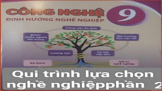 Công nghệ 9 bài 4 qui trình lựa chọn nghề nghiệp phần 23 [upl. by Aitnas]