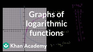 Graphs of logarithmic functions  Exponential and logarithmic functions  Algebra II  Khan Academy [upl. by Leiand]