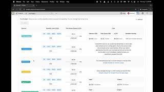 How to Set PAYGO Spend Limits in CoCalc and Analyze Your Spend Plot [upl. by Karlie860]