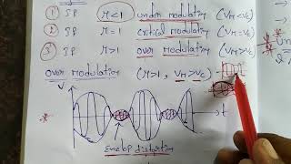 Lecture 7  Modulation Types [upl. by Melosa107]