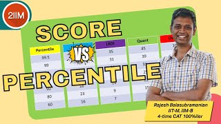 CAT 2022 Score vs Percentile  CAT 2022 analysis  2IIM CAT Preparation [upl. by Calloway]