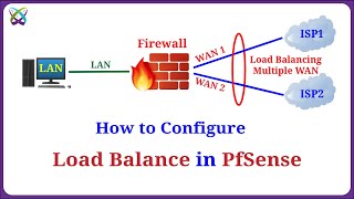 pfSense  Configure Multiple WAN Load Balancing on pfSense Firewall [upl. by Rehpotsirhk]