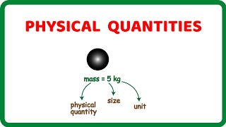 Physical Quantities Base Quantities and Derived Quantities [upl. by Stuart]