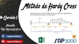 🔴 EJEMPLO 1  VIGAS HIPERESTATICAS HARDY CROSS ✅ Plantilla Excel [upl. by Ylen346]