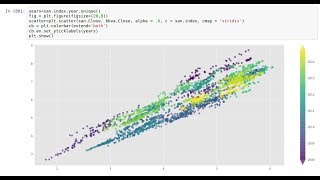 Python para Trading  Introducción a Pandas para series de precios [upl. by Layne29]