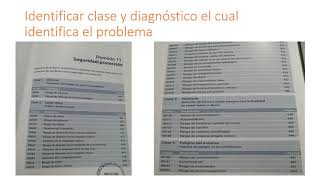 PASOS PARA REALIZAR LOS DIAGNOSTICOS DE ENFERMERIA [upl. by Glassco]