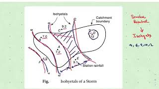 Isohyteal Method  Hydology Lecture 16 [upl. by Martie312]