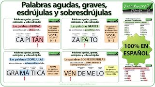 Palabras agudas graves esdrújulas y sobresdrújulas en español [upl. by Anemaj]