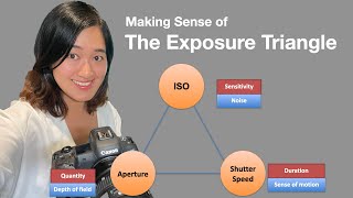 Exposure Triangle Explained The Primary amp Secondary Effects [upl. by Harbison]