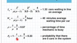 Queuing Arnolds Muffler Example [upl. by Jesse]