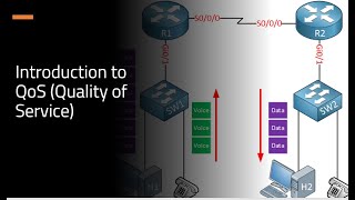 CCNA 200301 Course in Tamil Day 62 Introduction to QOS Quality of Service in Tamil [upl. by Braasch]