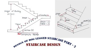 Design of dog legged staircase part  2  Design of Staircase  staircase design  globemech  vtu [upl. by Musetta]