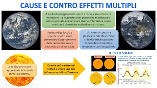 CAUSE E CONTRO EFFETTI MULTIPLI NEL SISTEMA CLIMATICO [upl. by Alber]