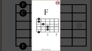 CFGF Chord Progression IIVVIV guitarlesson [upl. by Flynn]