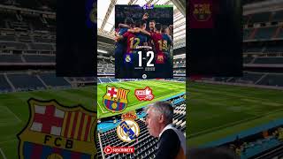 ¡EL BARCELONA VENCE AL REAL MADRID EN EL CLÁSICO DE PRETEMPORADA🔥🇪🇸 [upl. by Tad178]