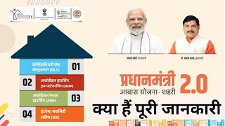 PM Awas Yojana 20 kya hai  पीएम आवास योजना 20 में क्याक्या है आपके फायदे की बात जान लें नियम [upl. by Benjy]