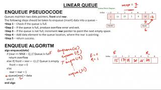 2 Linear Queue  Enqueue and Dequeue Algorithm [upl. by Ahsikram]