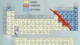 Pozicioni i metalevejometaleve dhe metaloideve në sistemin periodik [upl. by Najar]